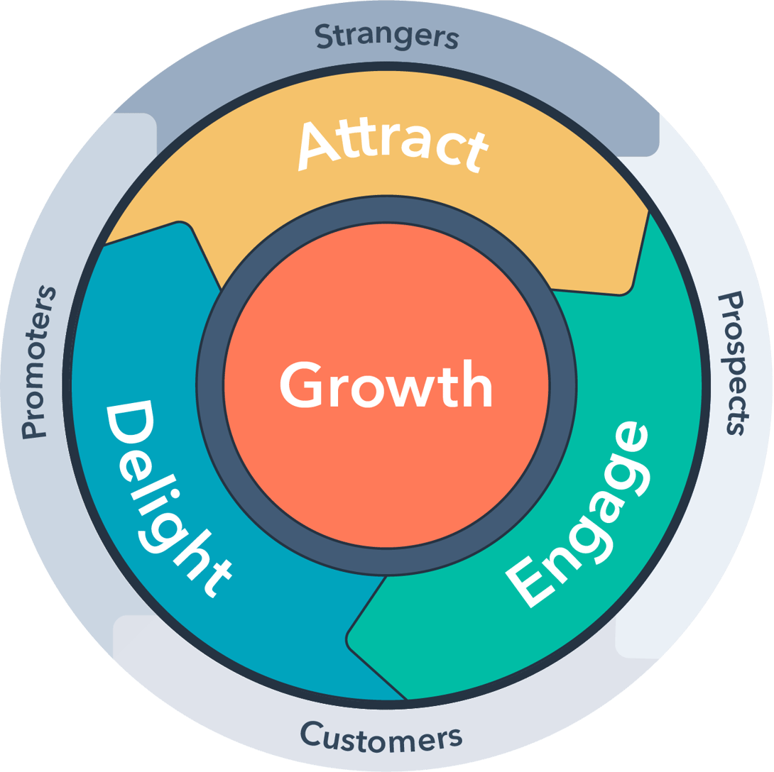 HubSpot-Flywheel